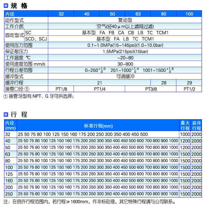 SC系列標(biāo)準(zhǔn)氣缸