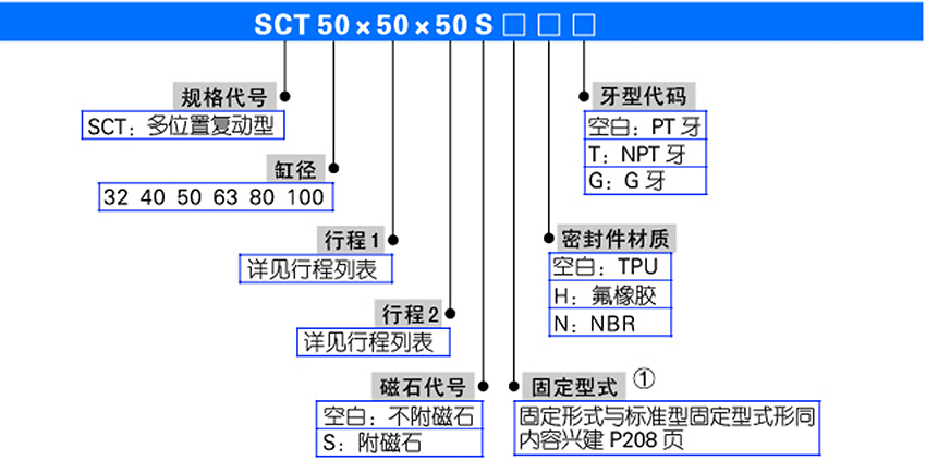 SCT系列標(biāo)準(zhǔn)氣缸