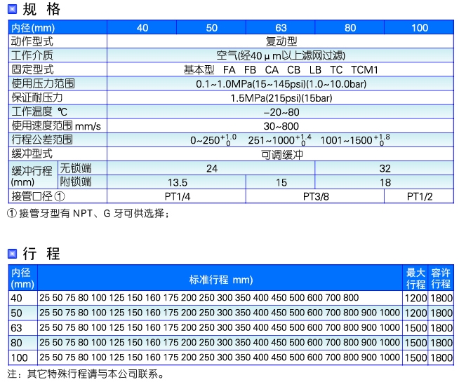 SCL系列標準氣缸