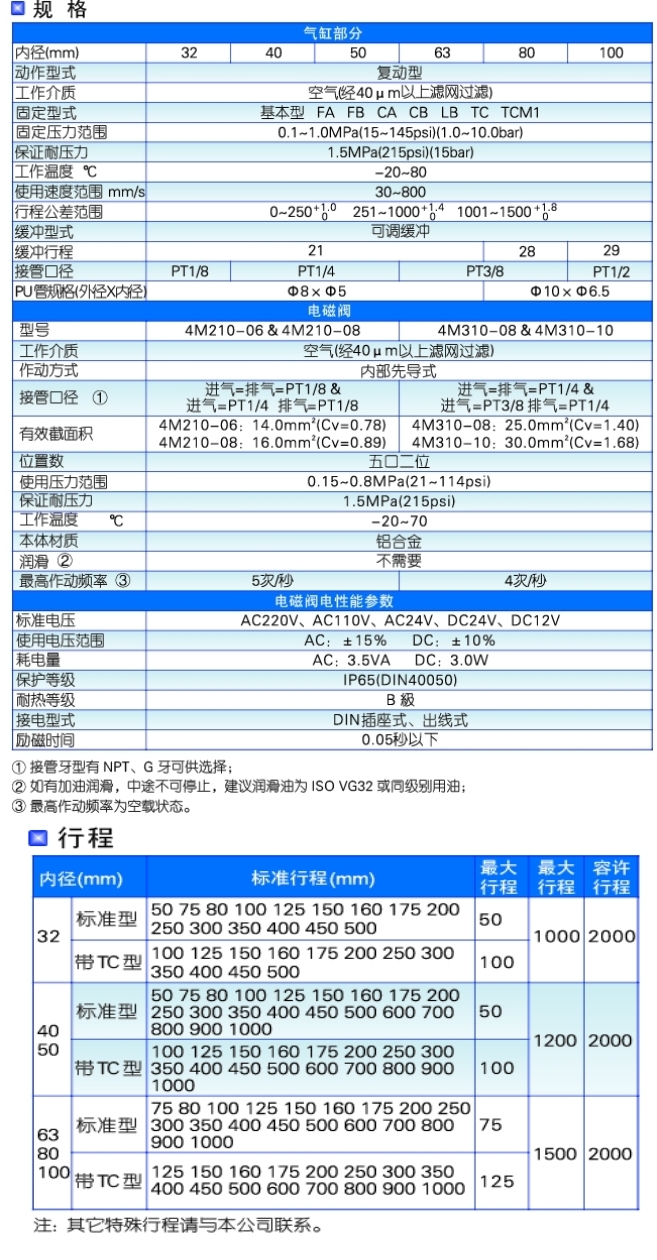 SCF系列標(biāo)準(zhǔn)氣缸