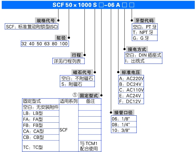 SCF系列標(biāo)準(zhǔn)氣缸