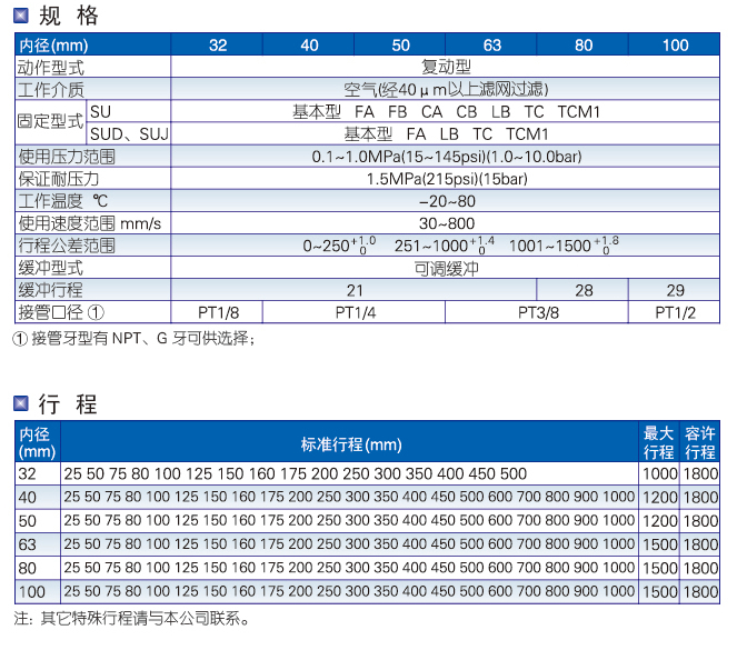 SU系列標準氣缸