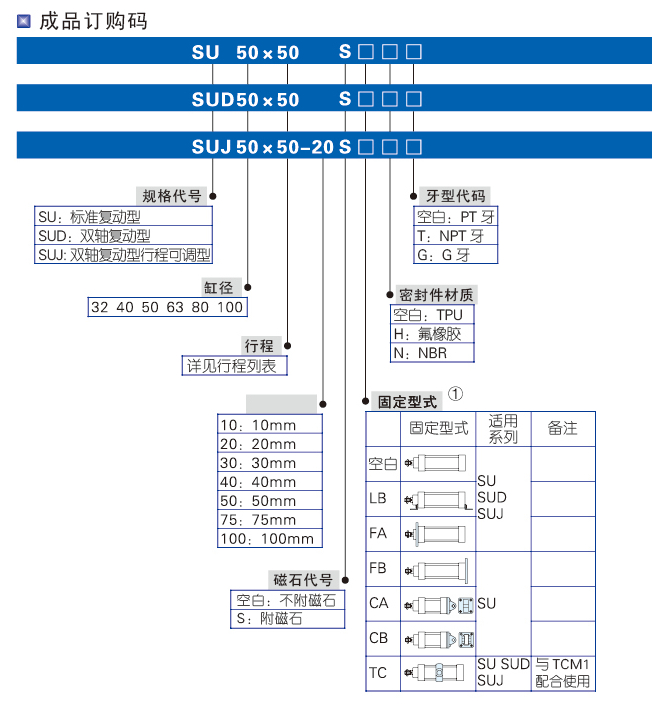 SU系列標準氣缸