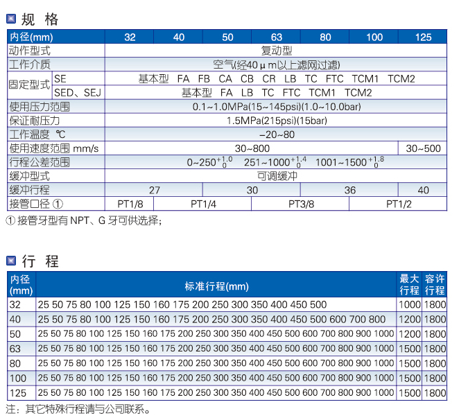 DNC(SE)系列標準氣缸