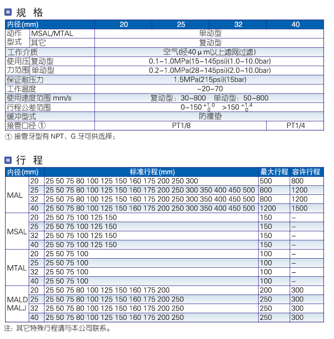 MAL系列鋁合金迷你標(biāo)準(zhǔn)氣缸