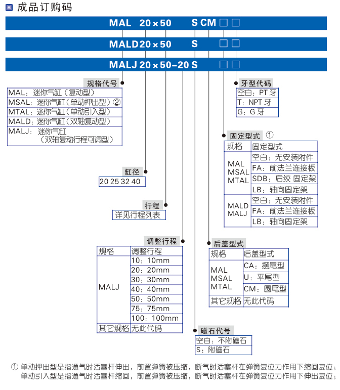MAL系列鋁合金迷你標(biāo)準(zhǔn)氣缸