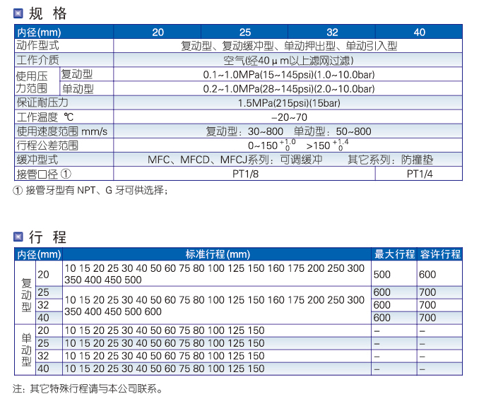 MF系列不銹鋼迷你型標準氣缸