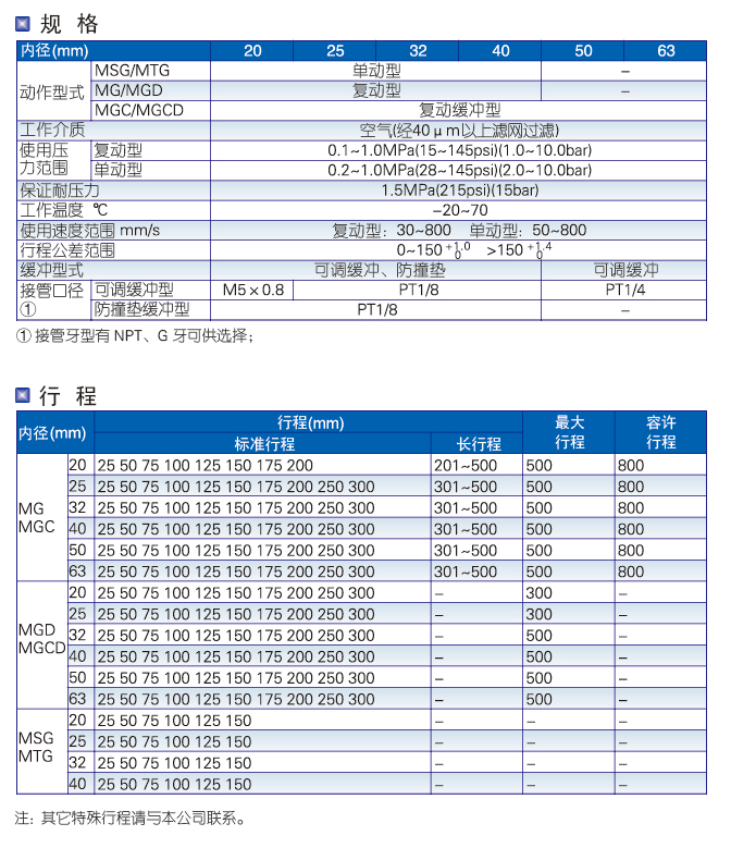 MG系列不銹鋼迷你型標(biāo)準(zhǔn)氣缸
