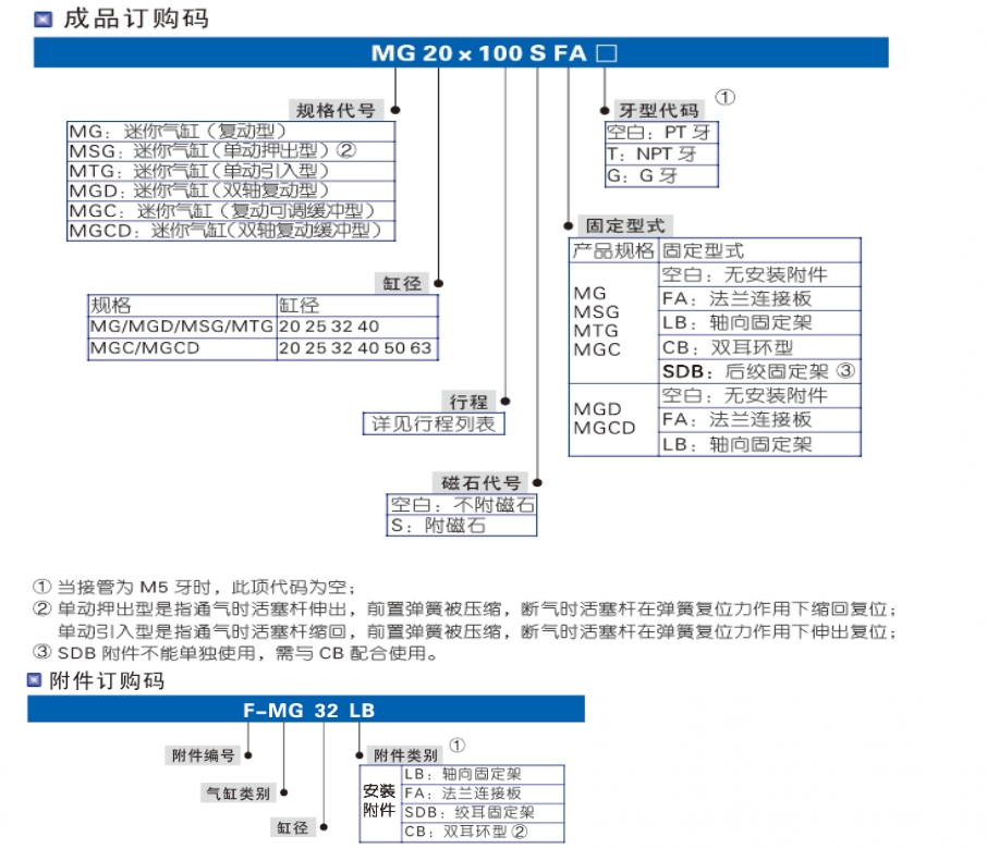 MG系列不銹鋼迷你型標(biāo)準(zhǔn)氣缸