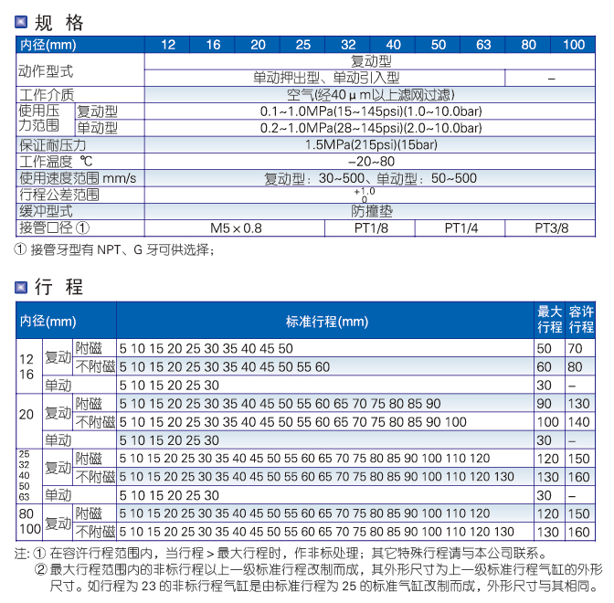 SDA系列薄型標(biāo)準(zhǔn)氣缸
