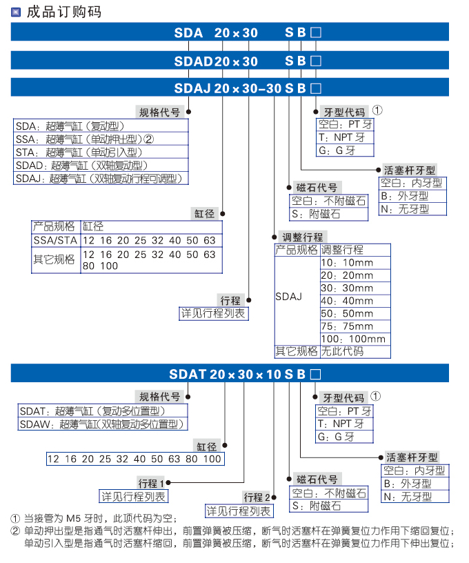 SDA系列薄型標(biāo)準(zhǔn)氣缸