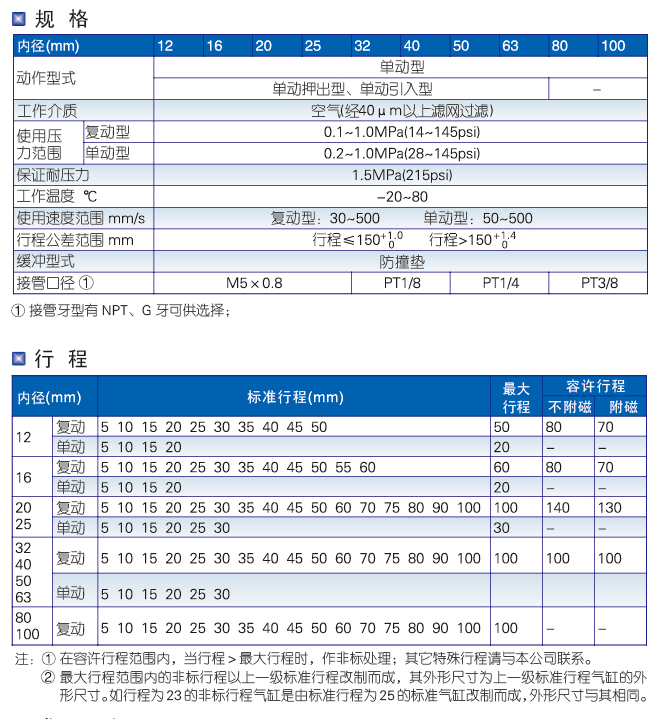 ACQ系列薄型氣缸