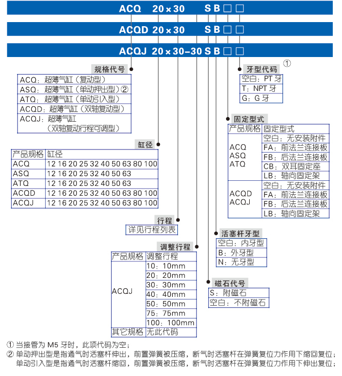 ACQ系列薄型氣缸
