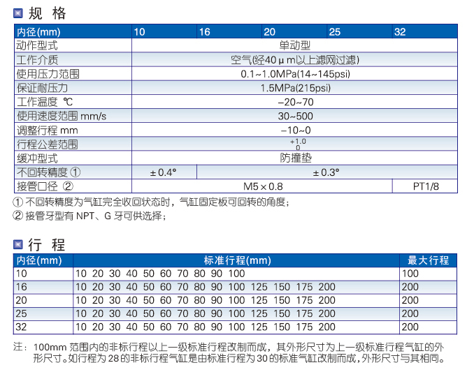 TN型系列雙軸氣缸