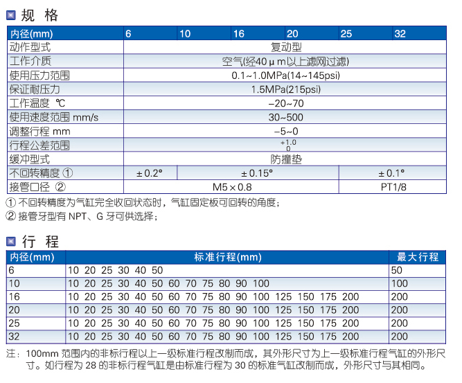 TR系列雙軸氣缸