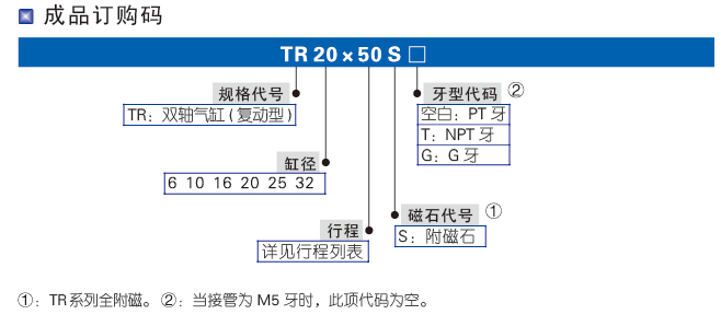 TR系列雙軸氣缸