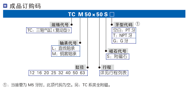 TCM系列三軸氣缸