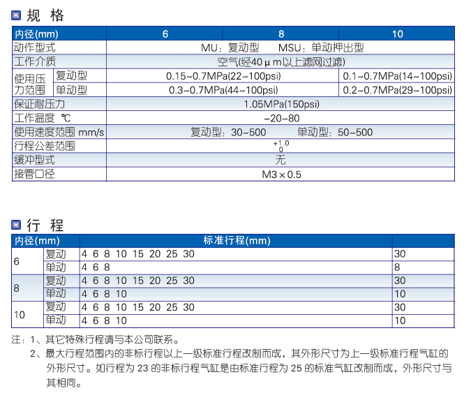 MU系列小型自由安裝氣缸