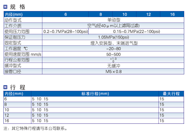 MPE系列螺紋氣缸
