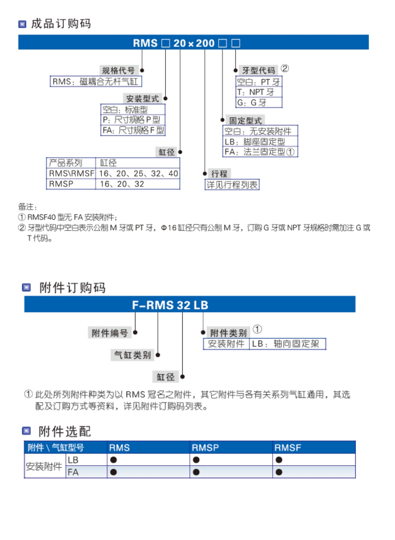 RMS系列磁耦合無(wú)桿氣缸