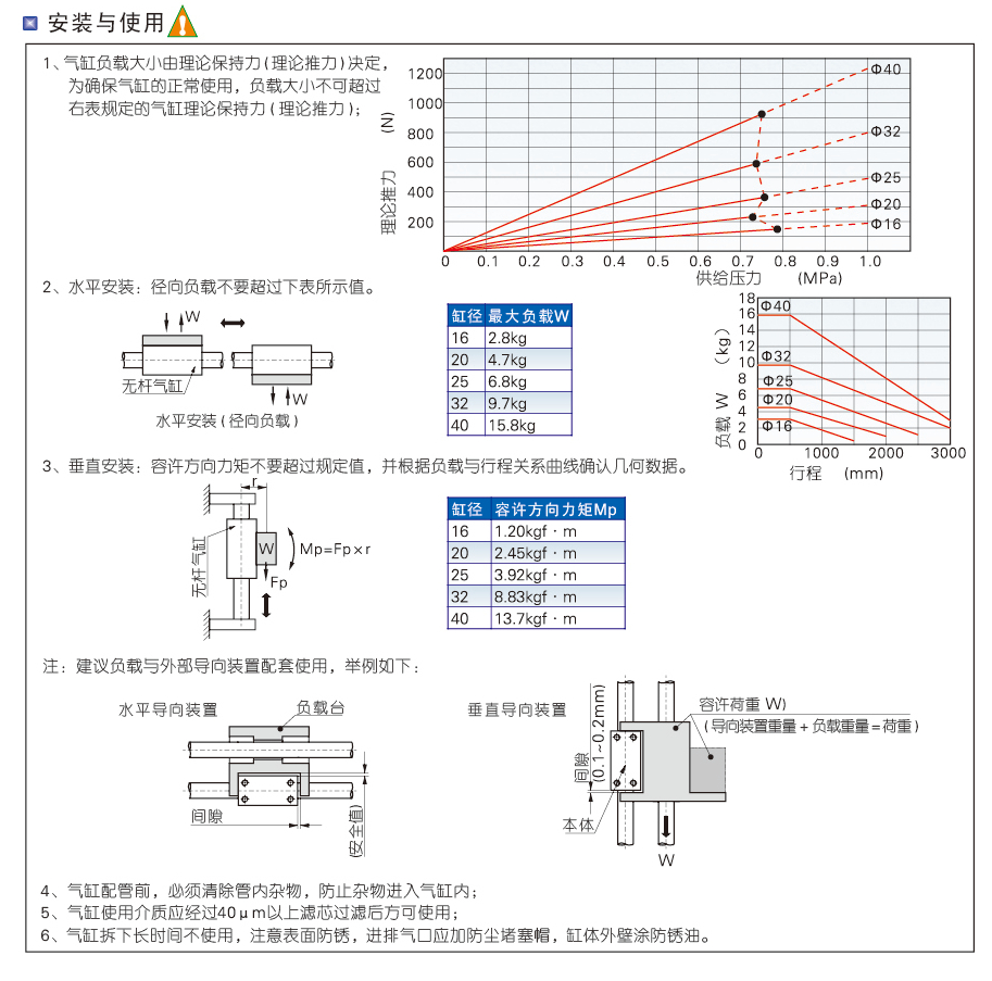 RMS系列磁耦合無(wú)桿氣缸