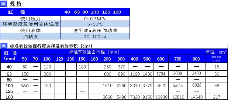 CCT氣液轉(zhuǎn)換器(油罐氣缸)