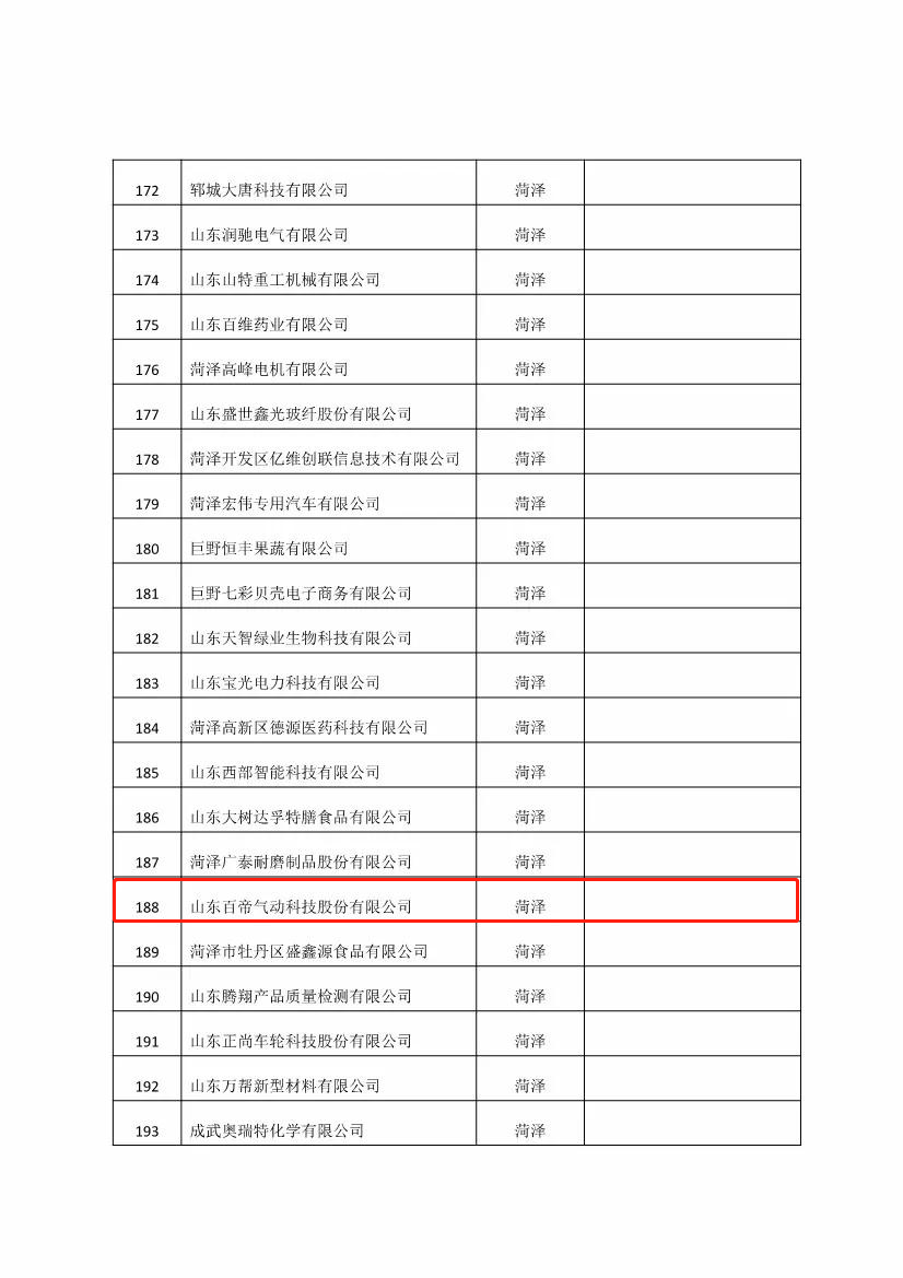 政府補助名單