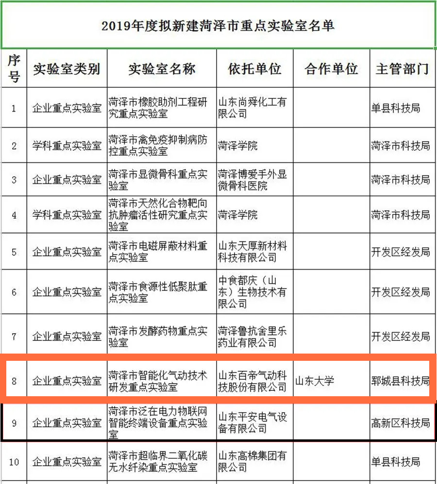 重點(diǎn)實(shí)驗(yàn)室 重點(diǎn)實(shí)驗(yàn)室