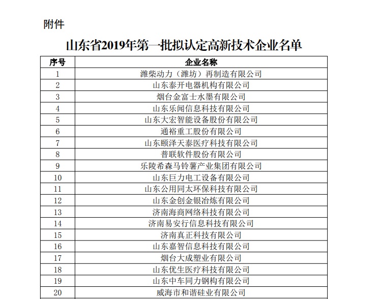 山東省2019年高新技術(shù)企業(yè)名單