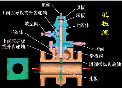 孔板閥