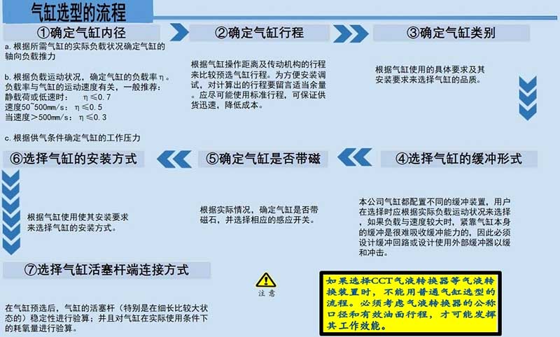 氣缸選型的流程